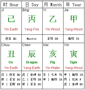 leonardo dicaprio Bazi