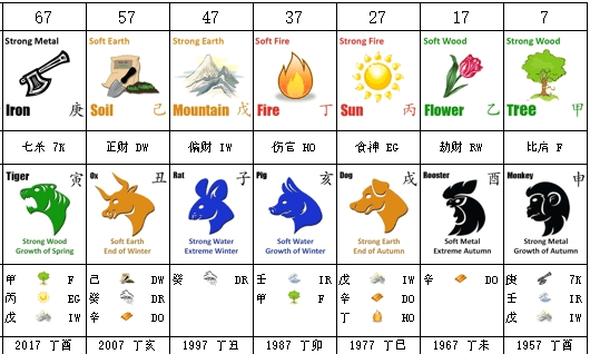 RichardBransonLuckcycle