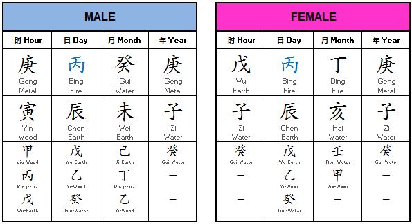 baziconsult_tutorial rel